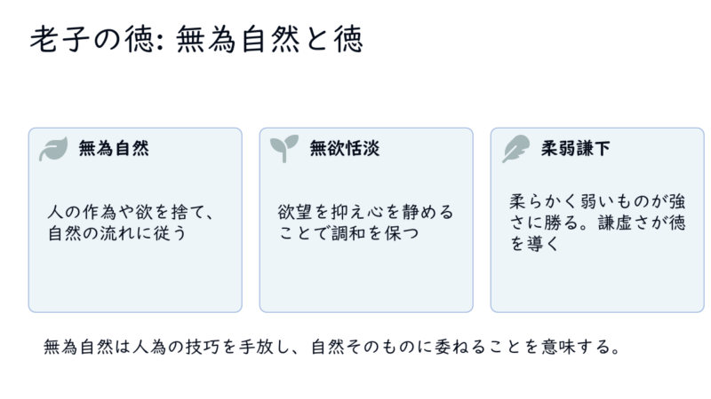 無為自然は人為の技巧を手放し、自然そのものに委ねることを意味する。