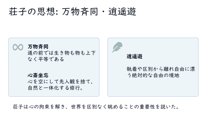 荘子は心の拘束を解き、世界を区別なく眺めることの重要性を説いた。