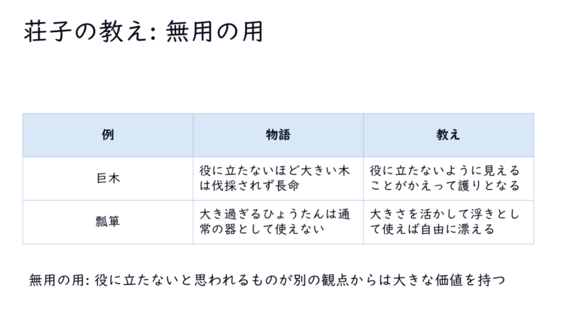 無用の用: 役に立たないと思われるものが別の観点からは大きな価値を持つ